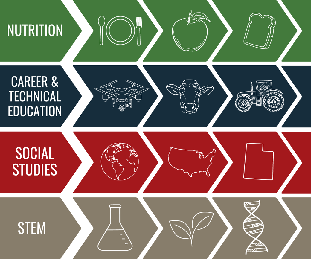 We Teach nutrition, career & technical education, social studies, STEM